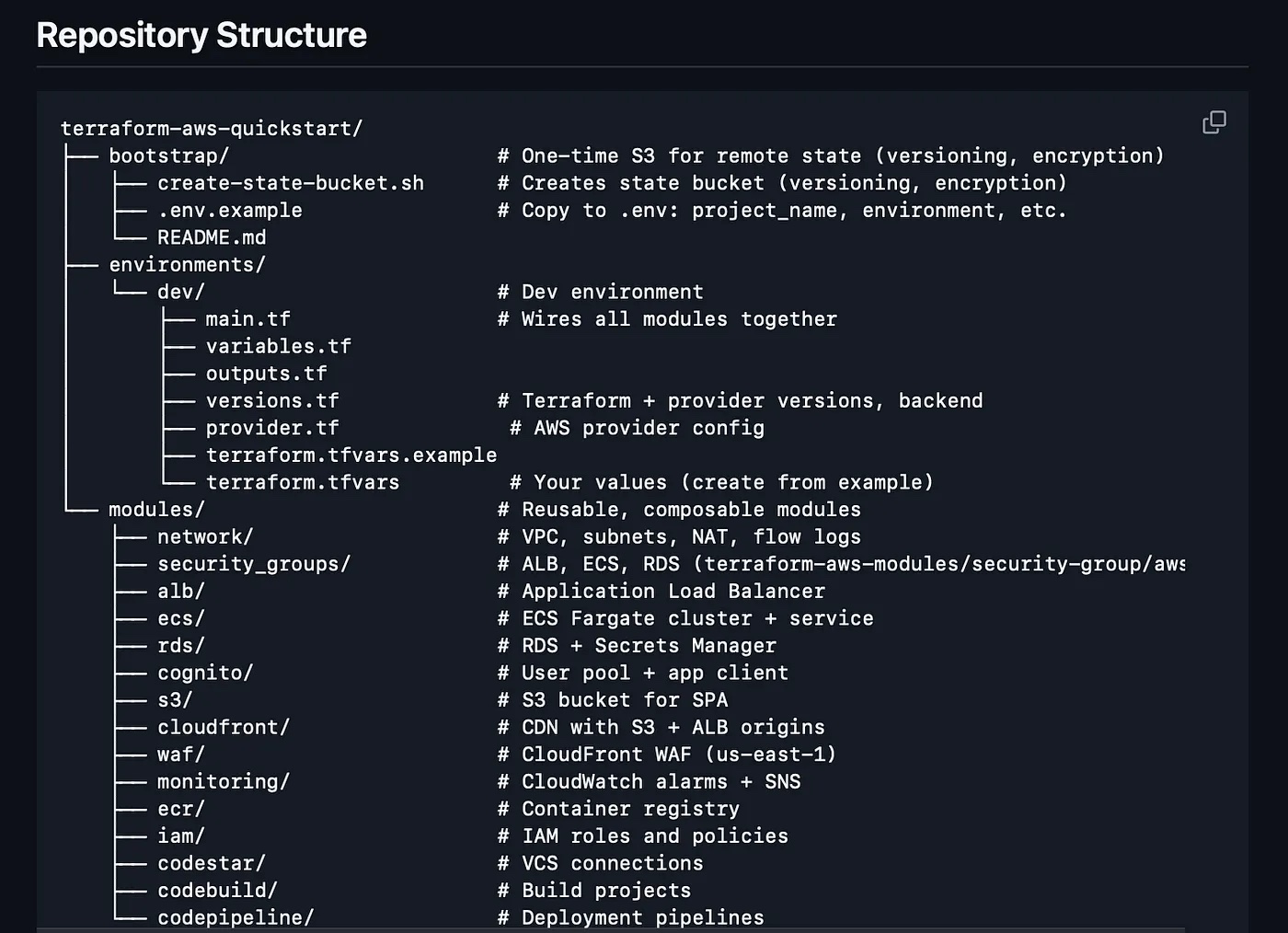 Building a Simple CI/CD Pipeline on AWS with Terraform